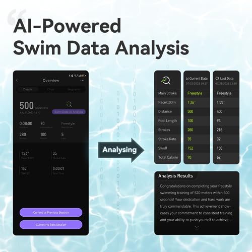 Occhialini da nuoto intelligenti AR