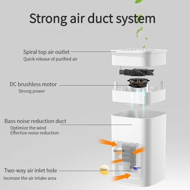 Deodoranti per purificatori d'aria portatili con filtro