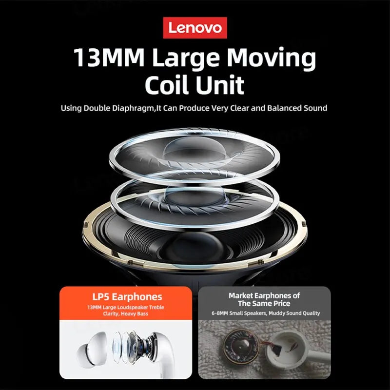 Original Lenovo LP5 Senza fili Bluetooth Earbuds HiFi Music Earphones Headphones Sports Waterproof Headset With Mic Earbuds New
